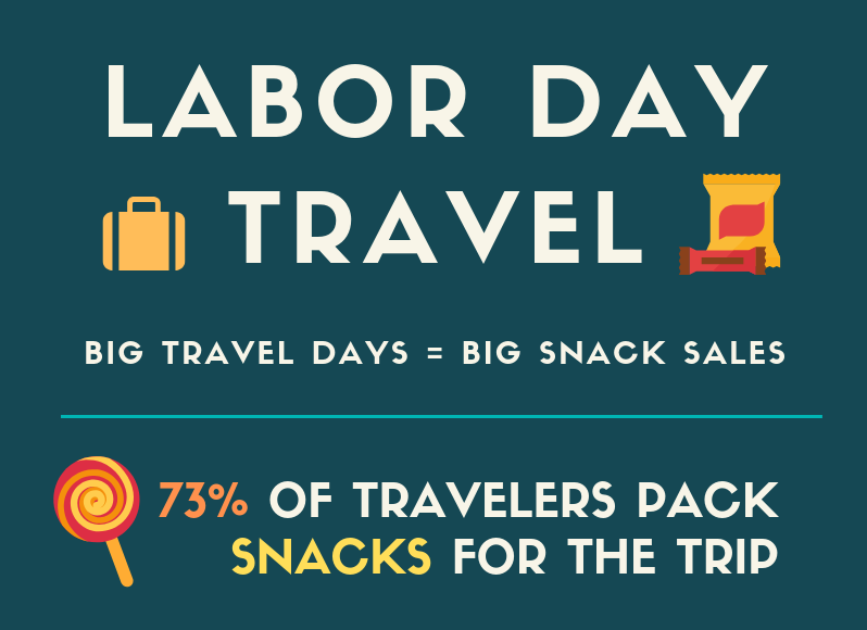 Big Travel Days = Big Snack Sales